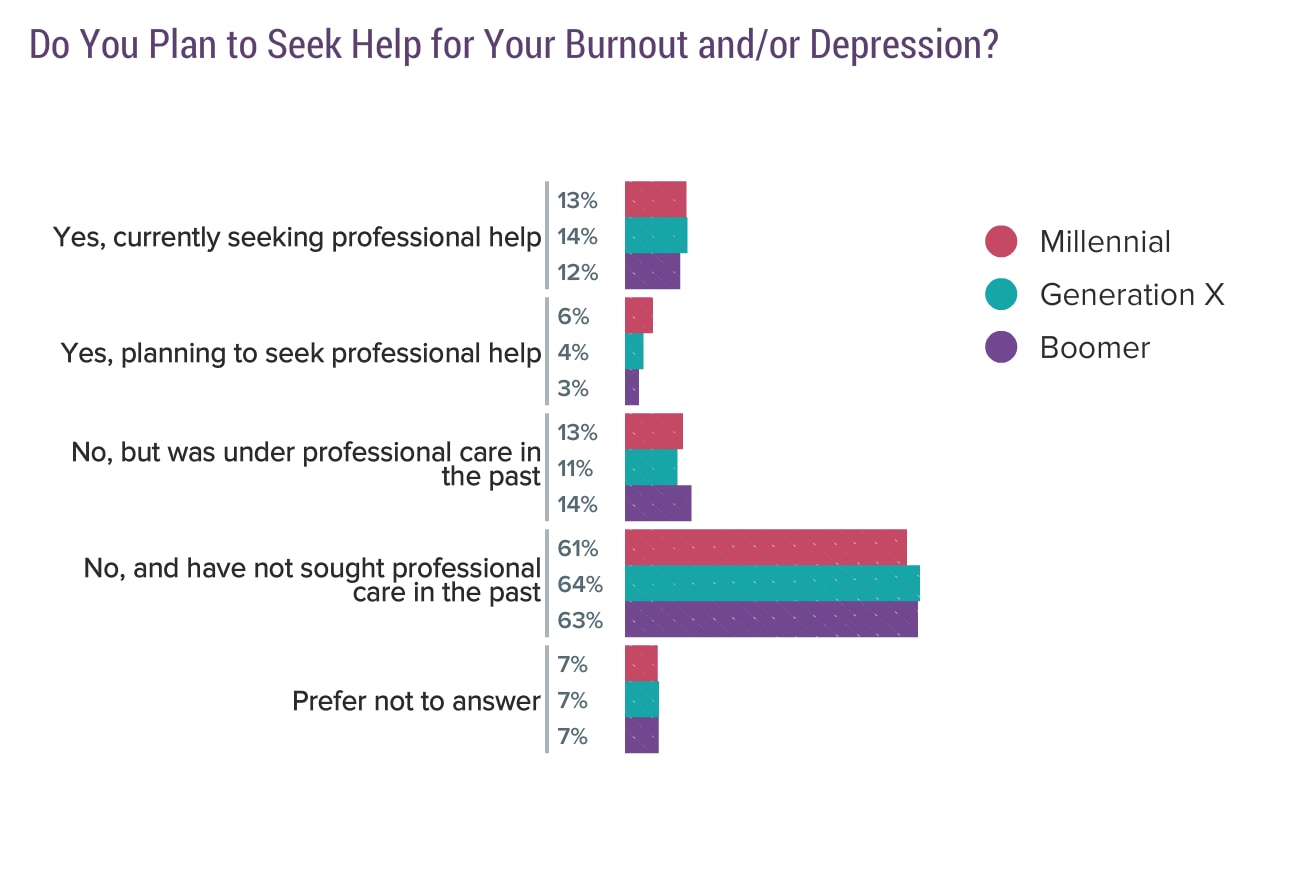 Medscape National Physician Burnout & Suicide Report 2020 The