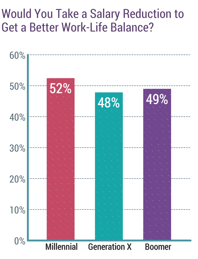 Medscape National Physician Burnout & Suicide Report 2020 The Generational Divide