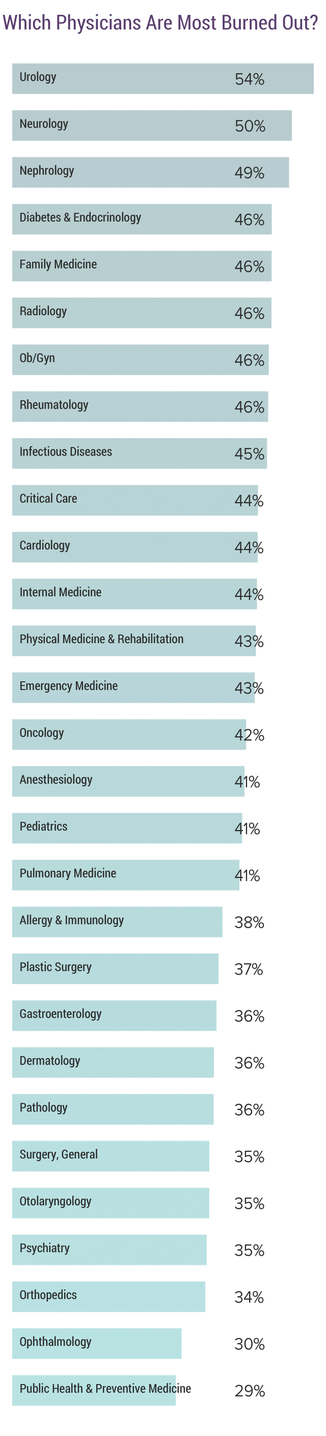 Medscape National Physician Burnout & Suicide Report 2020 The