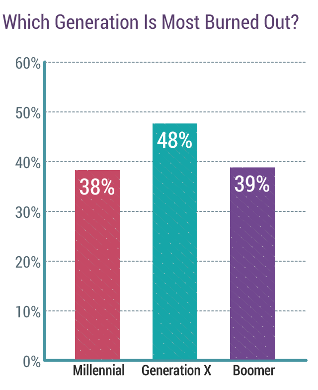 Medscape National Physician Burnout & Suicide Report 2020 The