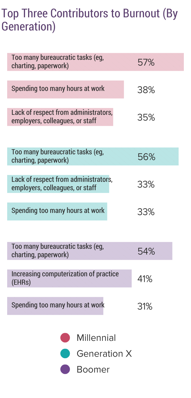 Medscape National Physician Burnout & Suicide Report 2020 The