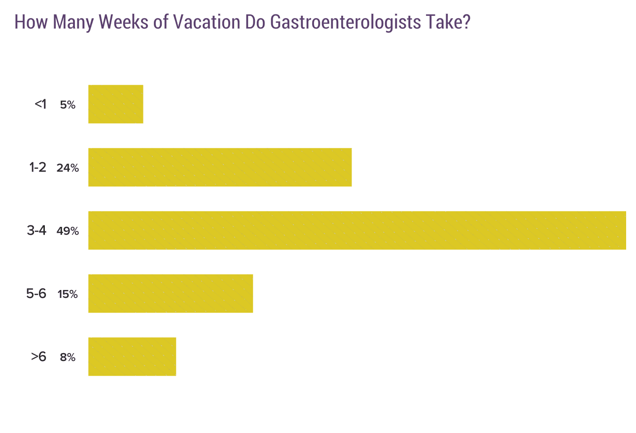 medscape-gastroenterologist-lifestyle-happiness-burnout-report-2020