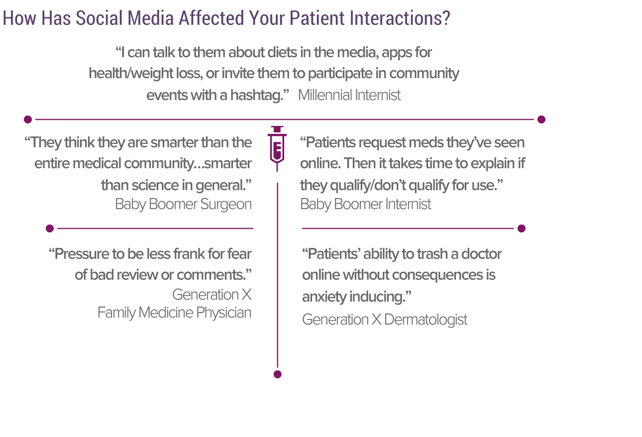 medscape-physician-lifestyle-happiness-report-2020-the-generational