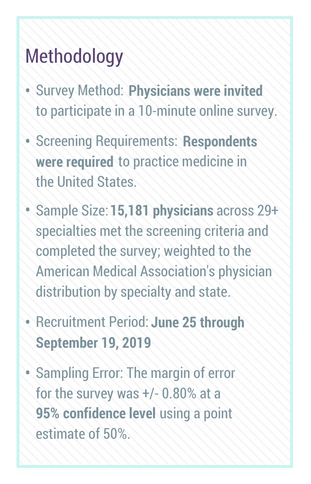 Medscape Radiologist Lifestyle, Happiness & Burnout Report 2020