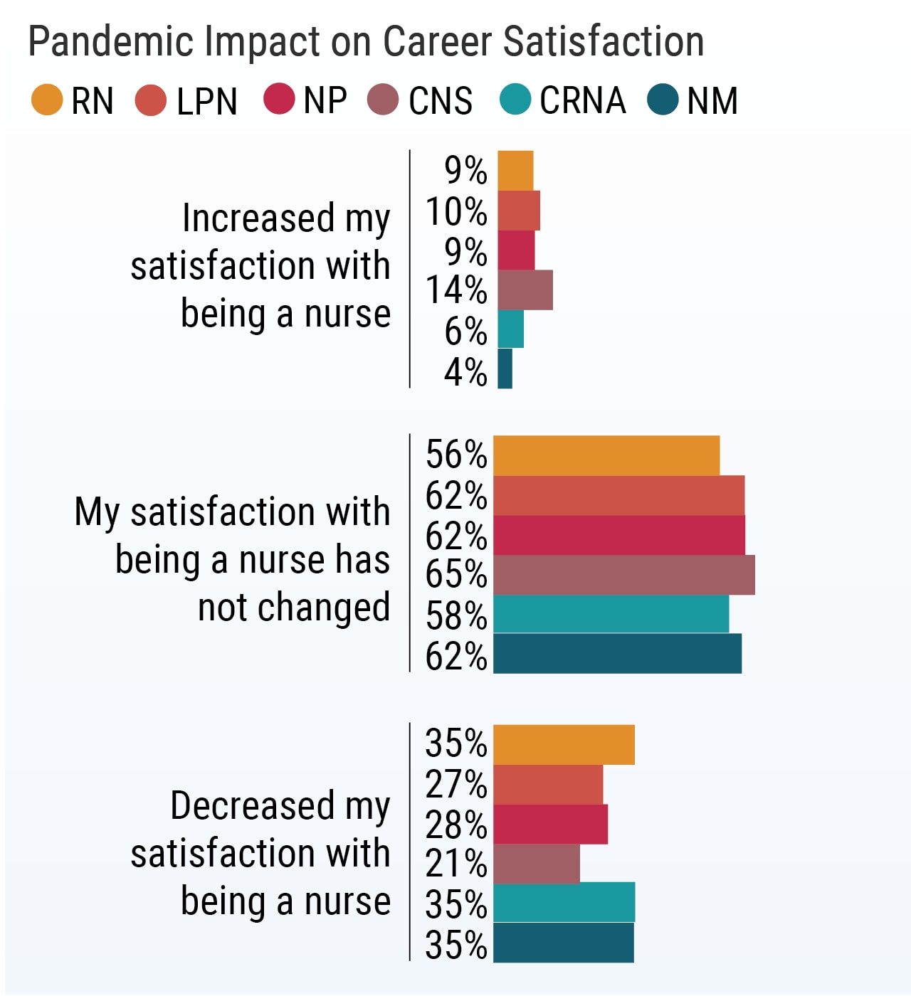 research on nurses' job satisfaction