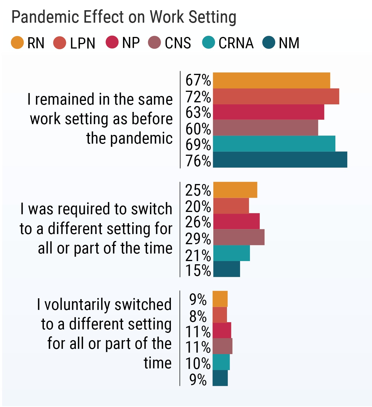 nursing job satisfaction