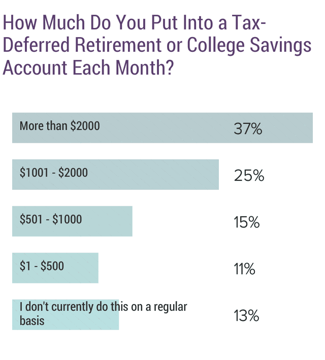 Medscape Psychiatrist Debt and Net Worth Report 2020