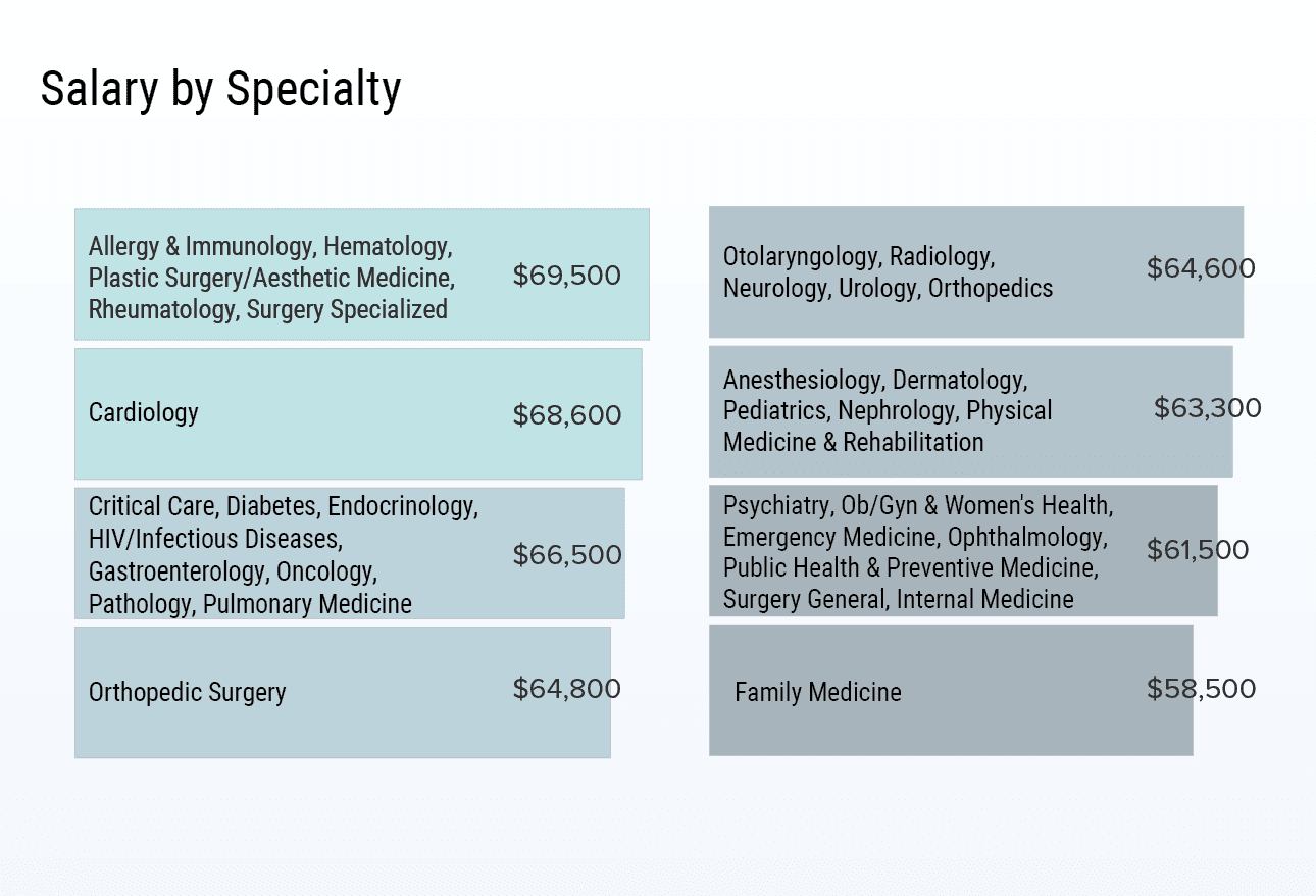 medscape-residents-salary-debt-report-2020