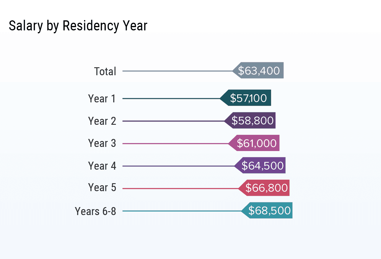 medscape-residents-salary-debt-report-2020