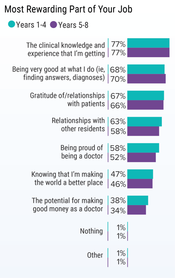 Doctor salary resident Residency Salary