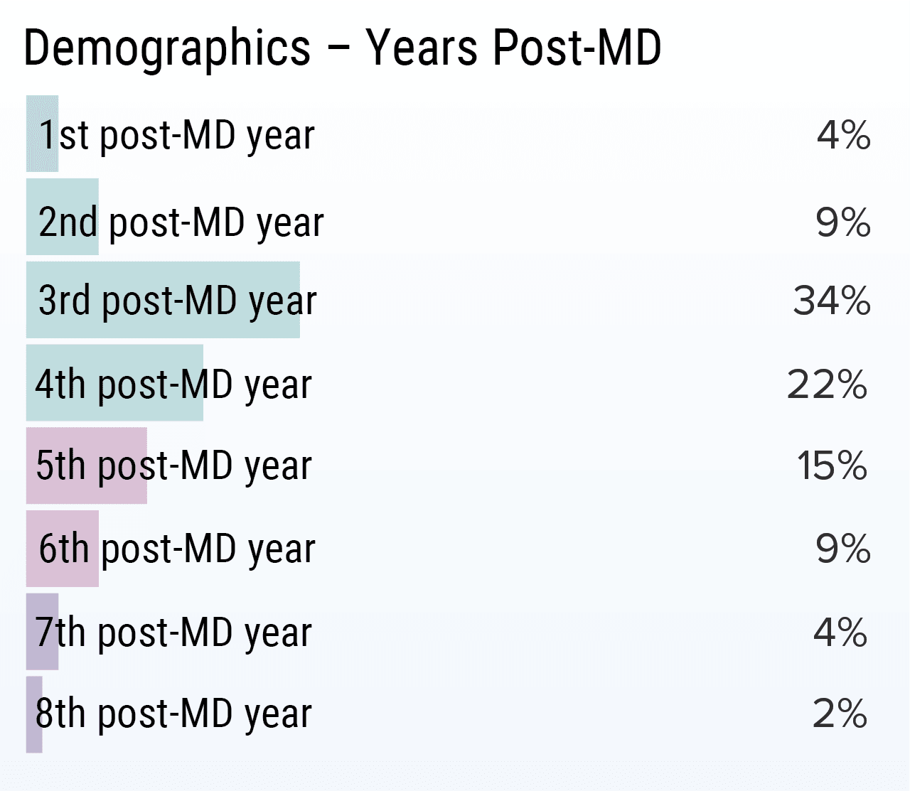 medscape-residents-salary-debt-report-2020