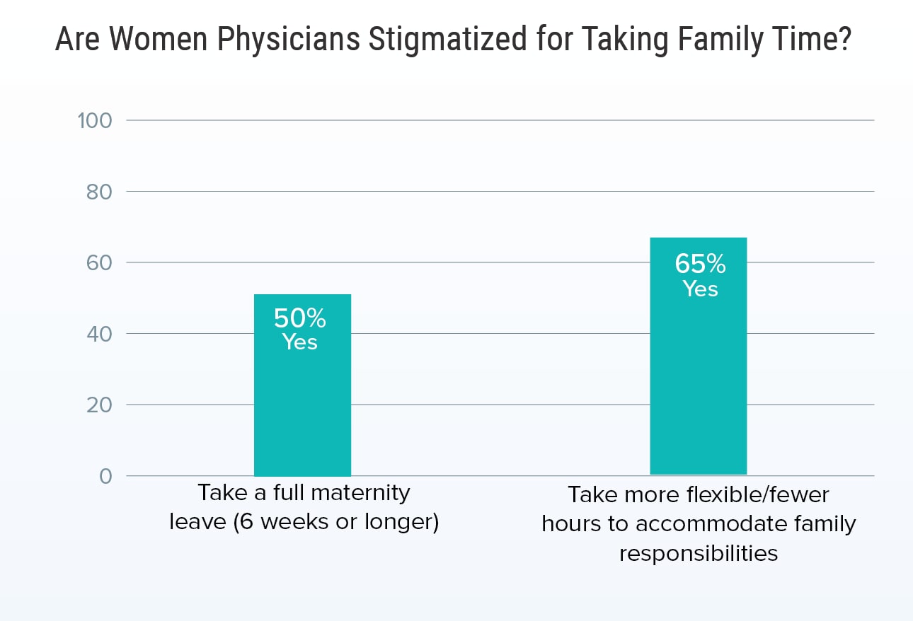 Women Physicians 2020 The Issues They Care About