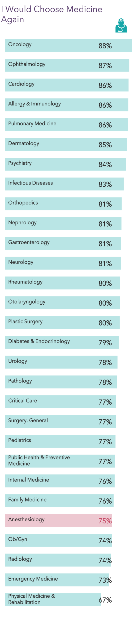 medscape-anesthesiologist-compensation-report-2021