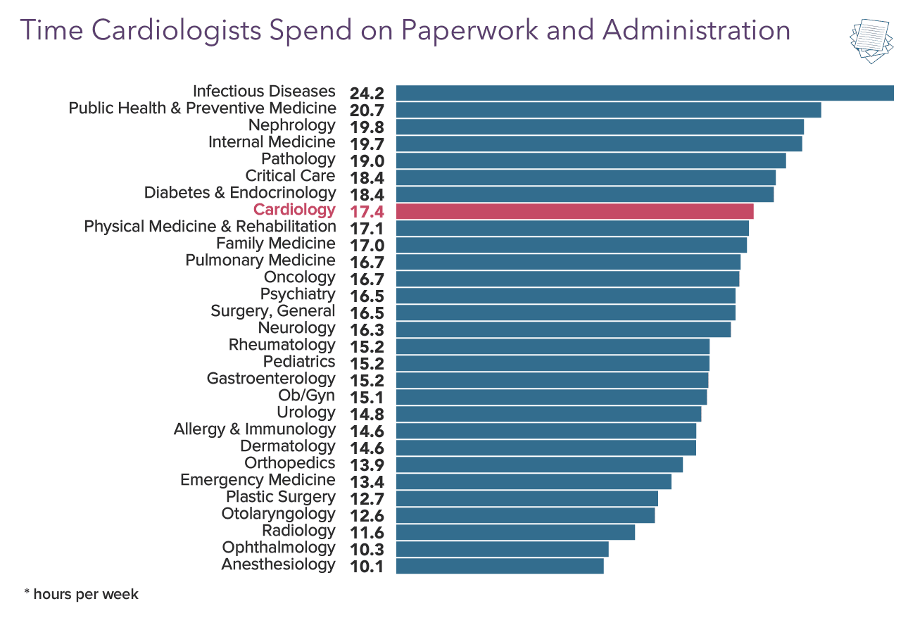 medscape-cardiologist-compensation-report-2021