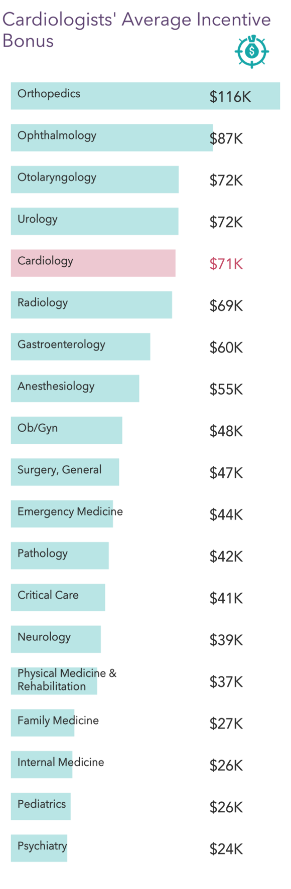 medscape-cardiologist-compensation-report-2021