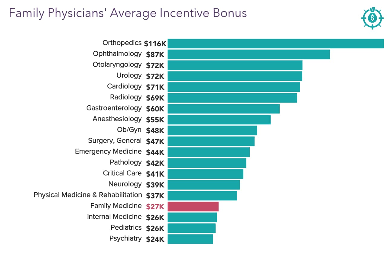 Medscape Family Physician Compensation Report 2021