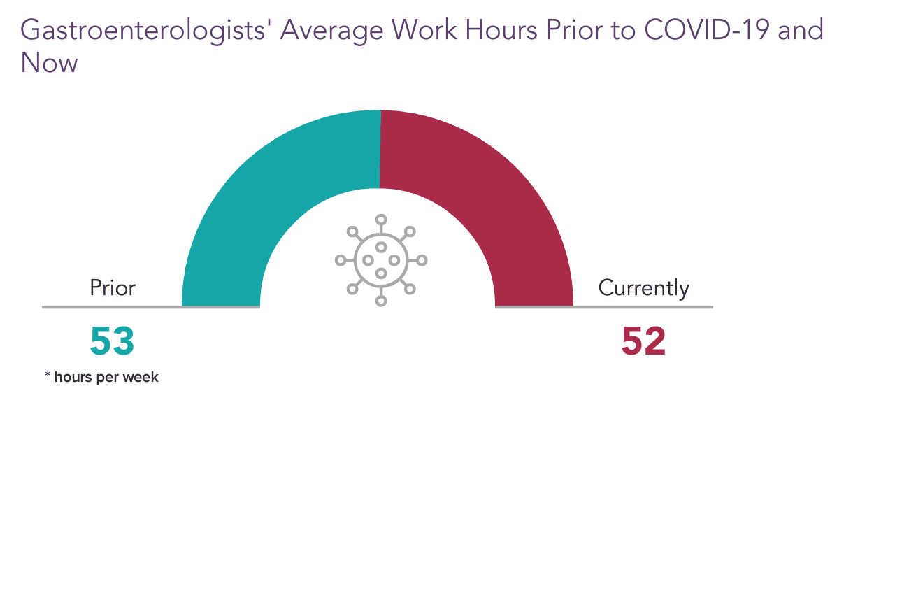 medscape-gastroenterologist-compensation-report-2021