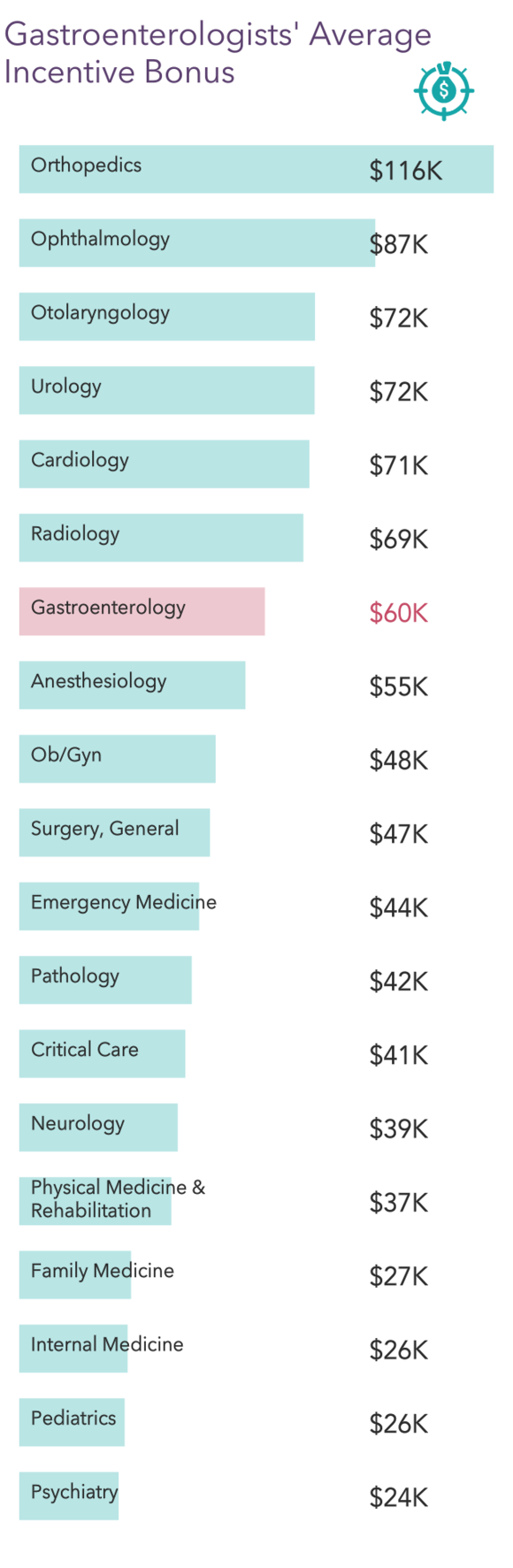 medscape-gastroenterologist-compensation-report-2021