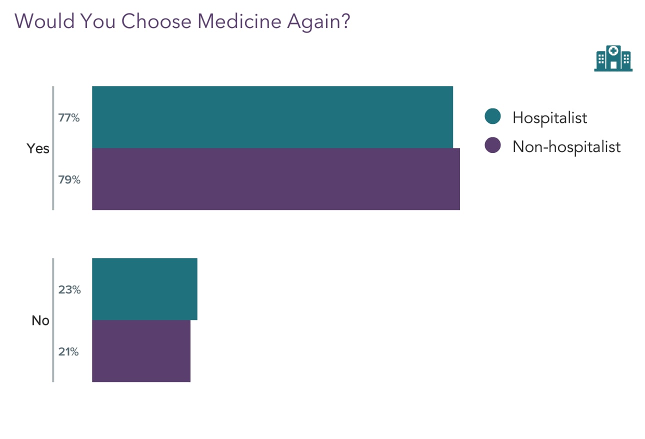 Medscape Hospitalist Compensation Report 2021