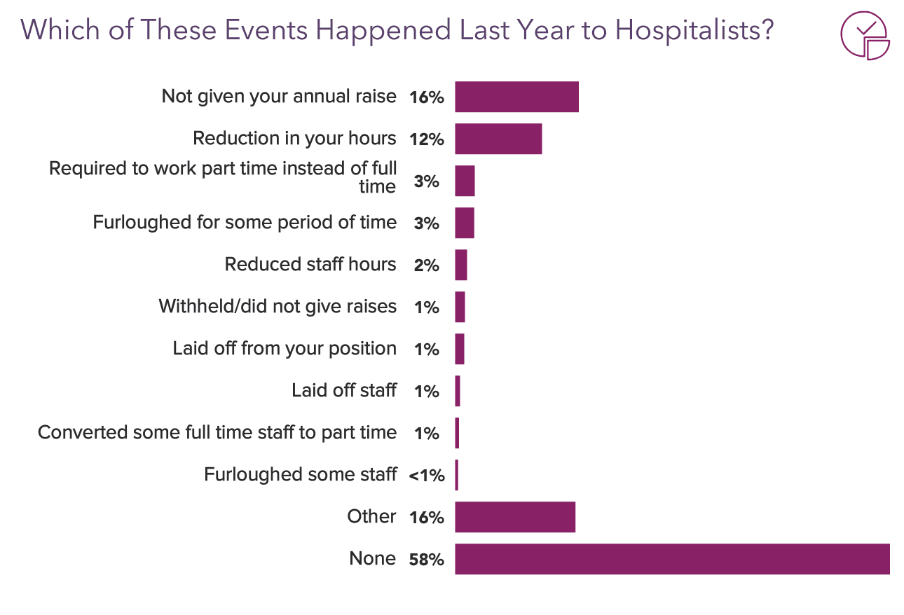 medscape-hospitalist-compensation-report-2021