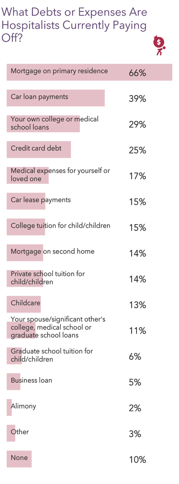 Medscape Hospitalist Compensation Report 2021