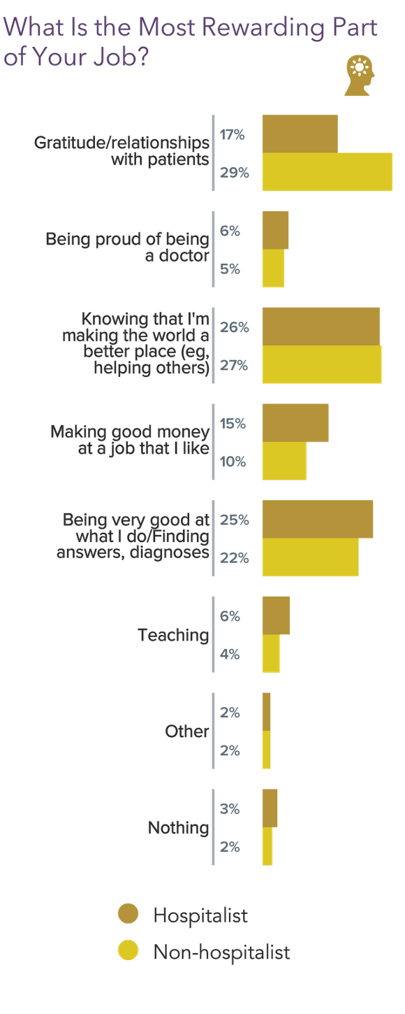 Medscape Hospitalist Compensation Report 2021
