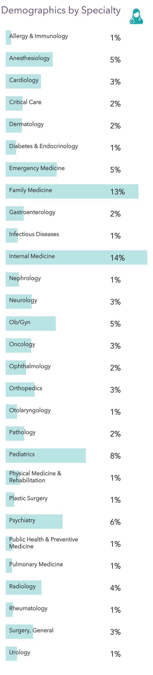 Medscape Hospitalist Compensation Report 2021