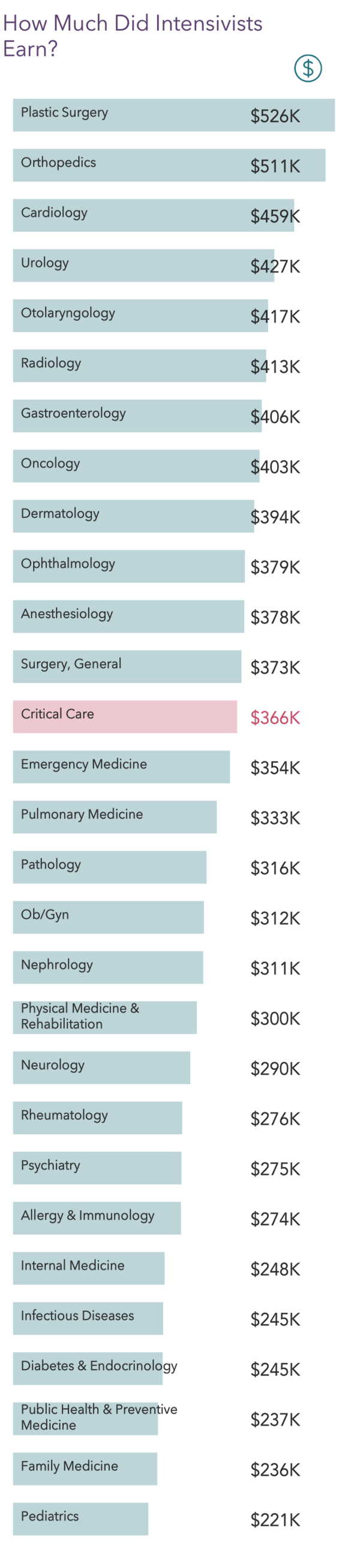 medscape-intensivist-compensation-report-2021