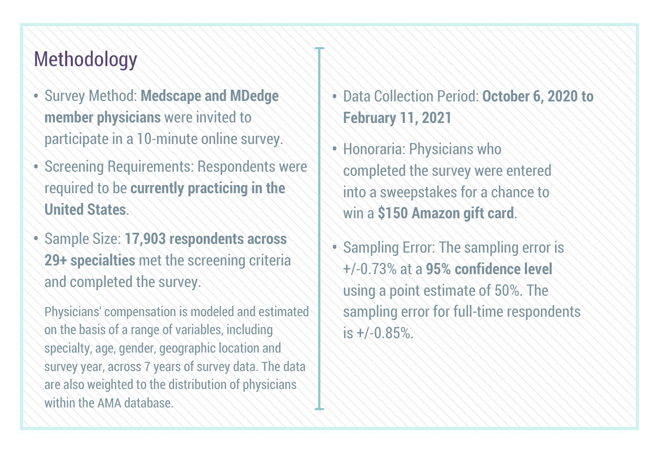medscape-internist-compensation-report-2021
