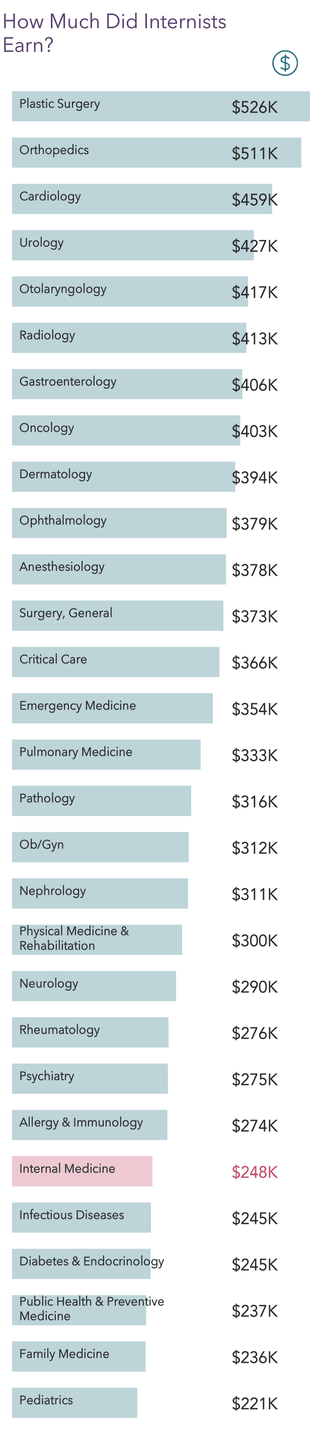 medscape-internist-compensation-report-2021