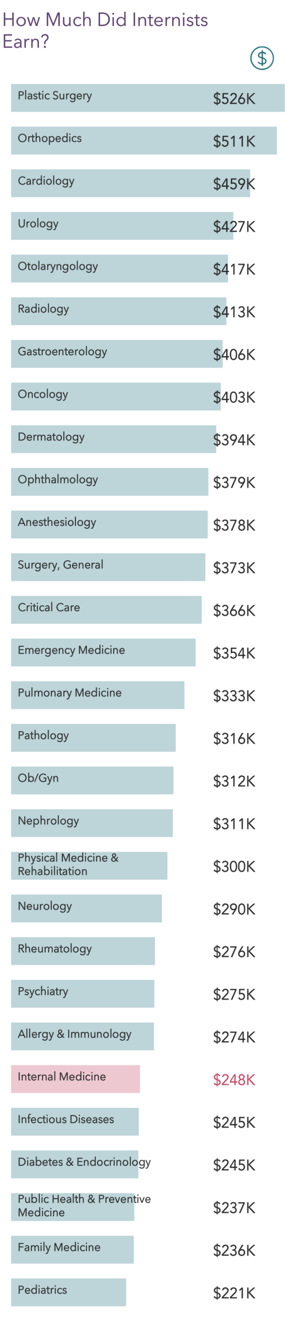 medscape-internist-compensation-report-2021