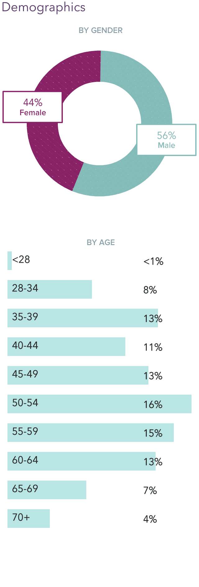 medscape-internist-compensation-report-2021