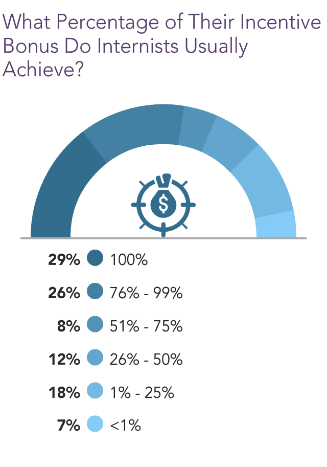 medscape-internist-compensation-report-2021