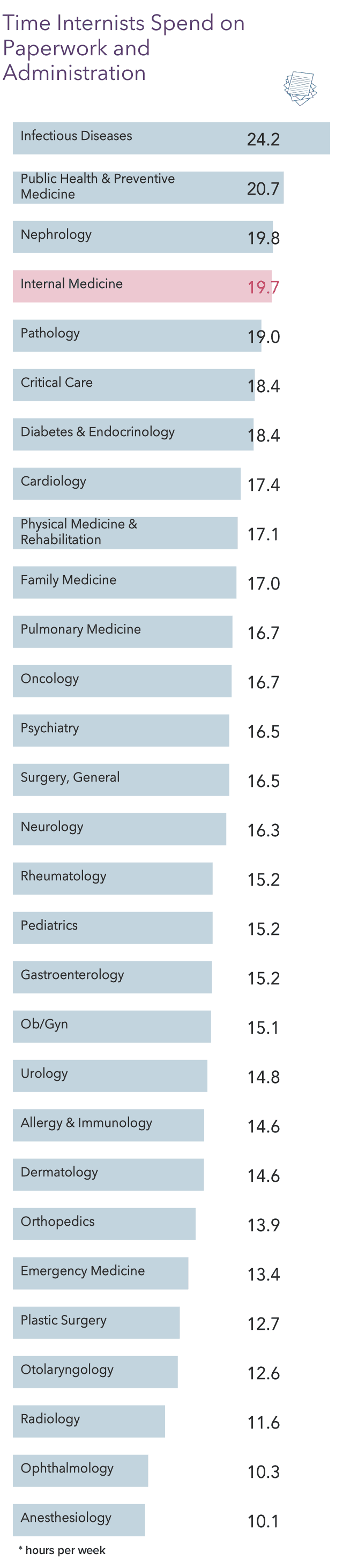 medscape-internist-compensation-report-2021