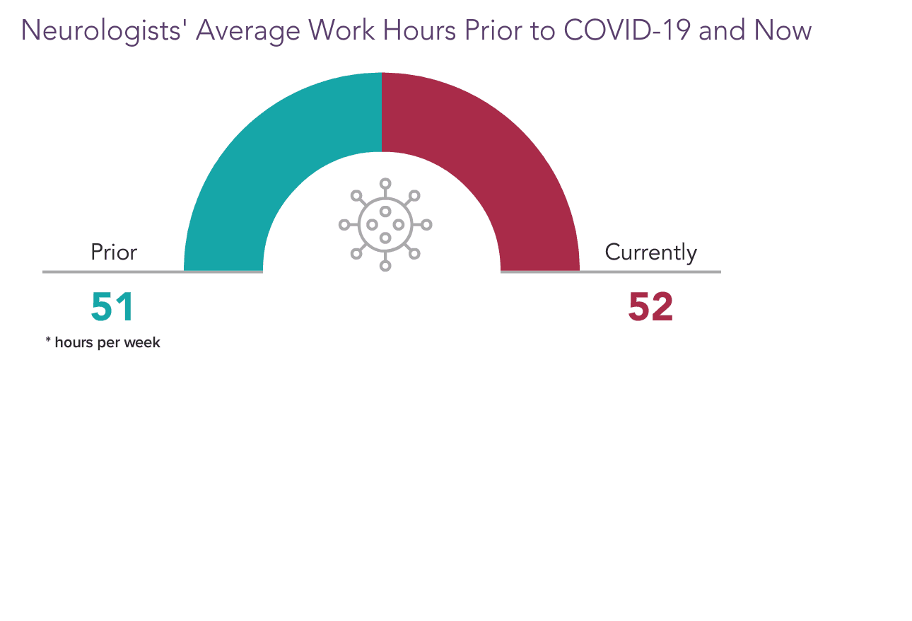 medscape-neurologist-compensation-report-2021