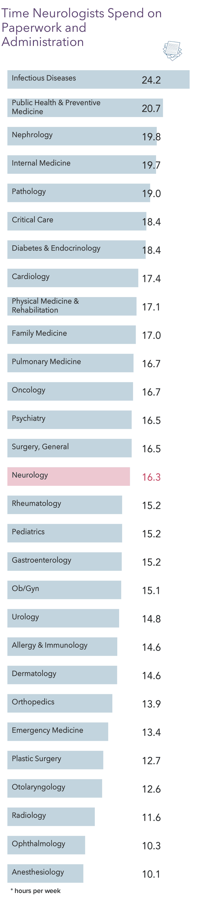 medscape-neurologist-compensation-report-2021