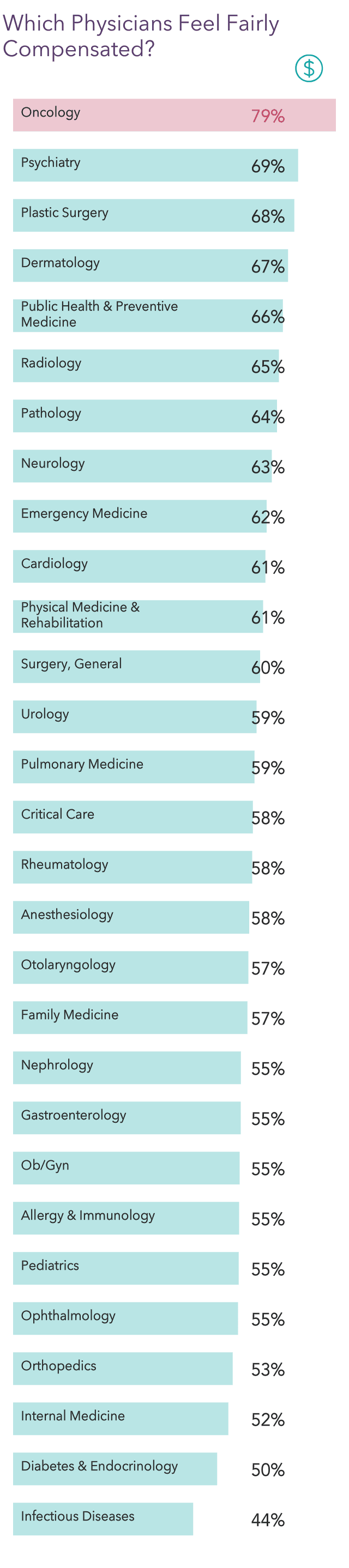 medscape-oncologist-compensation-report-2021
