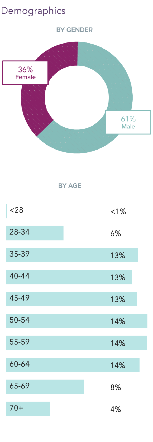 medscape-ophthalmologist-compensation-report-2021
