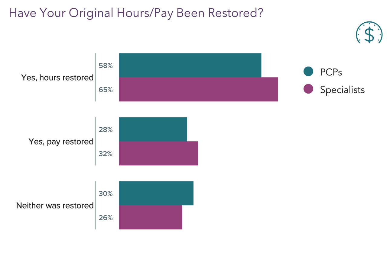 Medscape Physician Compensation Report 2021: The Recovery Begins