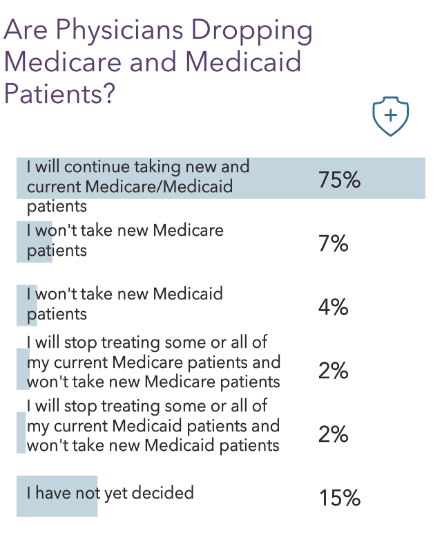 Medscape Physician Compensation Report 2021: The Recovery Begins