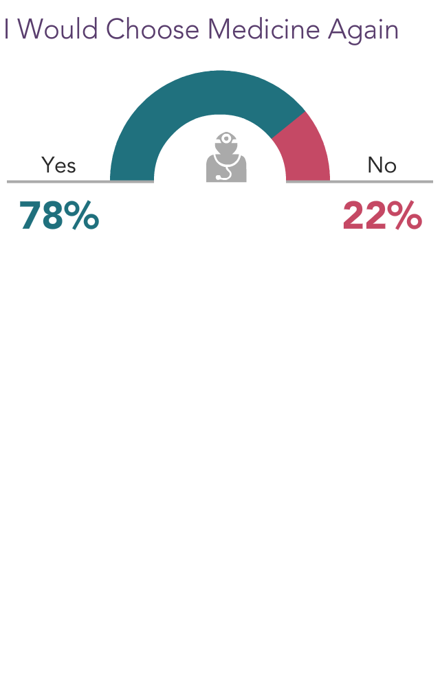 Medscape Physician Compensation Report 2021: The Recovery Begins