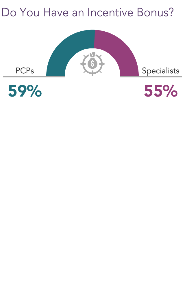 Medscape Physician Compensation Report 2021: The Recovery Begins