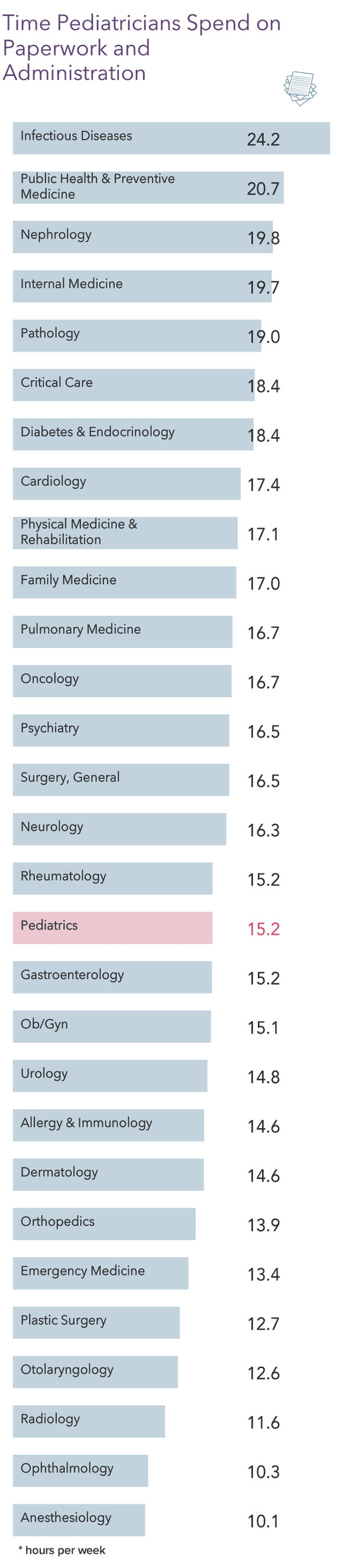 Medscape Pediatrician Compensation Report 2021