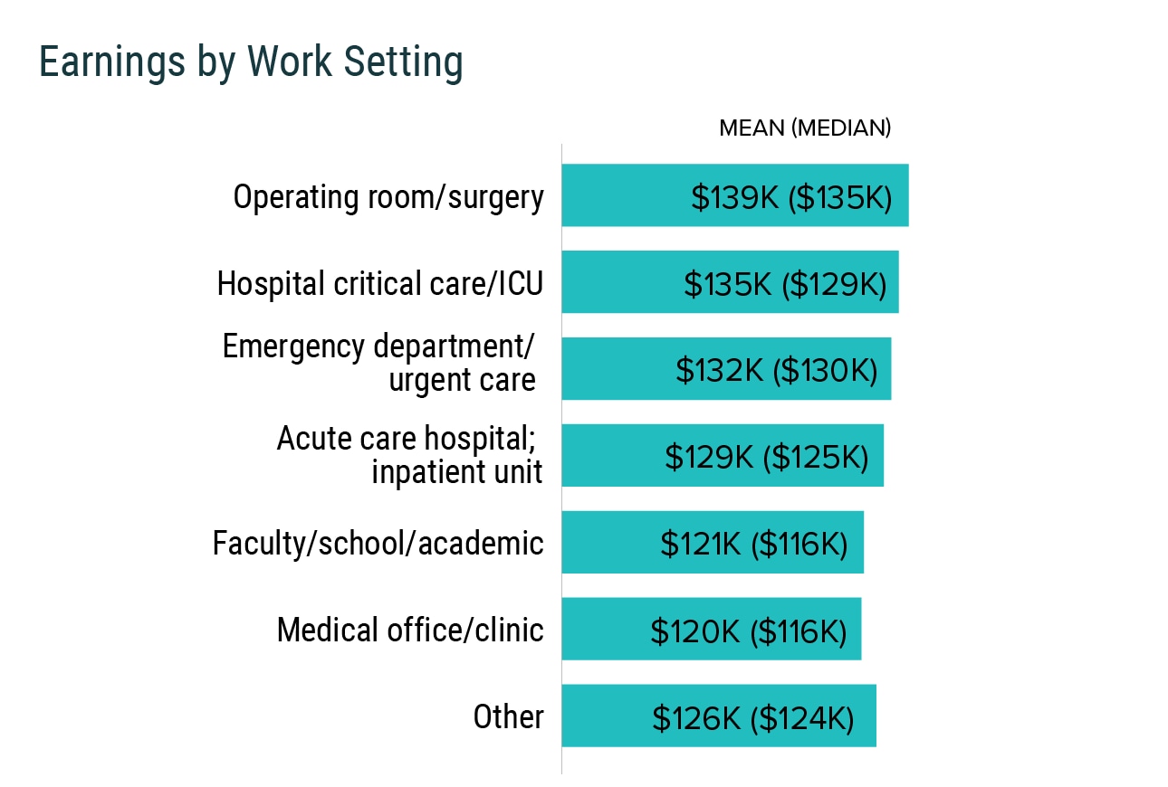 medscape-physician-assistant-compensation-report-2021