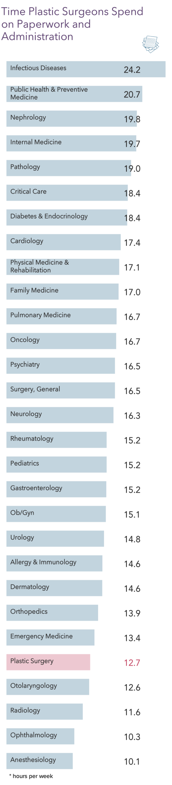 medscape-plastic-surgeon-compensation-report-2021