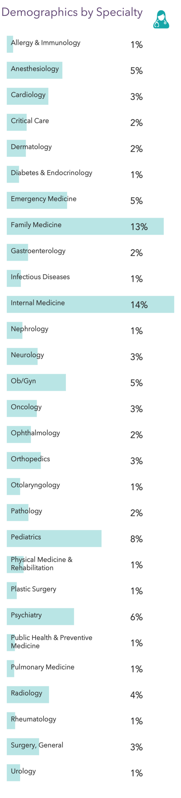 medscape-plastic-surgeon-compensation-report-2021