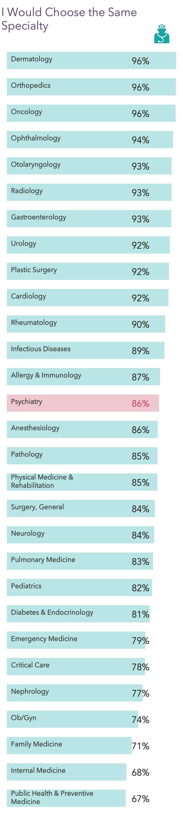 Medscape Psychiatrist Compensation Report 2021