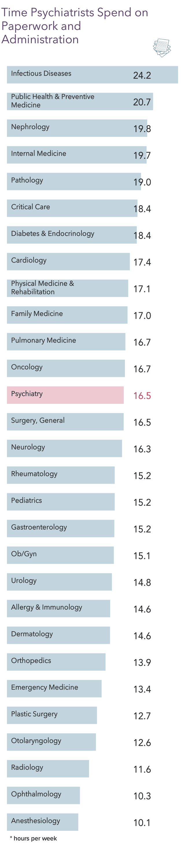 medscape-psychiatrist-compensation-report-2021