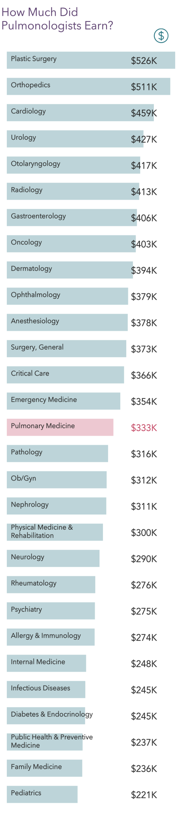 medscape-pulmonologist-compensation-report-2021