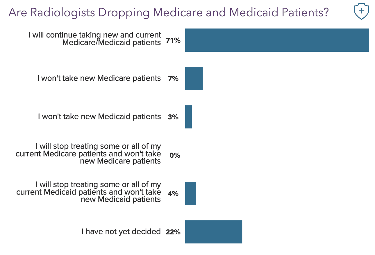 Medscape Radiologist Compensation Report 2021